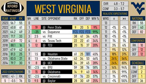 west virginia bet365 gambling